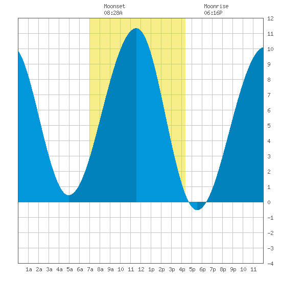 Mackerel Cove tide chart for Wednesday, January 15, 2025