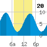 Mackerel Cove tide chart for Monday, January 20, 2025