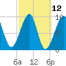 Mackerel Cove tide chart for Wednesday, March 12, 2025