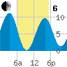 Mackerel Cove tide chart for Thursday, March 6, 2025