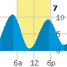 Mackerel Cove tide chart for Friday, March 7, 2025