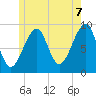 Mackerel Cove tide chart for Saturday, June 7, 2025