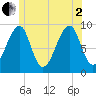 Mackerel Cove tide chart for Wednesday, July 2, 2025