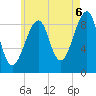 Mackerel Cove tide chart for Wednesday, August 6, 2025