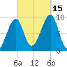 Mackerel Cove tide chart for Monday, September 15, 2025