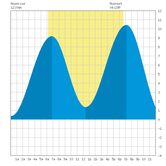 Mackerel Cove tide chart for Tuesday, September 16, 2025
