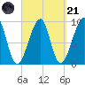 Mackerel Cove tide chart for Sunday, September 21, 2025