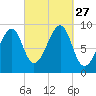 Mackerel Cove tide chart for Saturday, September 27, 2025