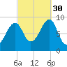 Mackerel Cove tide chart for Tuesday, September 30, 2025