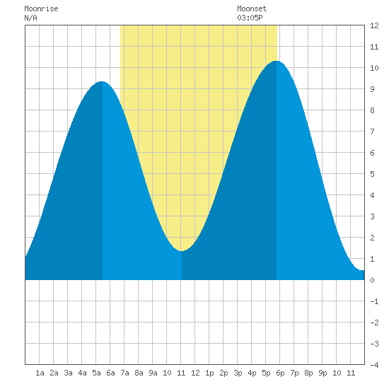 Mackerel Cove tide chart for Tuesday, October 14, 2025