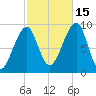 Mackerel Cove tide chart for Wednesday, October 15, 2025