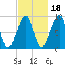 Mackerel Cove tide chart for Saturday, October 18, 2025