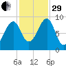 Mackerel Cove tide chart for Wednesday, October 29, 2025