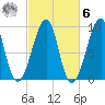 Mackerel Cove tide chart for Monday, October 6, 2025