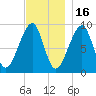 Mackerel Cove tide chart for Sunday, November 16, 2025