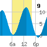 Mackerel Cove tide chart for Sunday, November 9, 2025