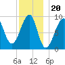 Mackerel Cove tide chart for Saturday, December 20, 2025