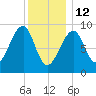Mackerel Cove tide chart for Monday, January 12, 2026