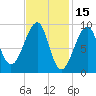 Mackerel Cove tide chart for Sunday, February 15, 2026