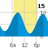 Mackerel Cove tide chart for Sunday, March 15, 2026