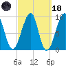 Mackerel Cove tide chart for Wednesday, March 18, 2026
