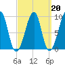 Mackerel Cove tide chart for Friday, March 20, 2026