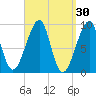 Mackerel Cove tide chart for Monday, March 30, 2026