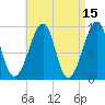 Mackerel Cove tide chart for Wednesday, April 15, 2026
