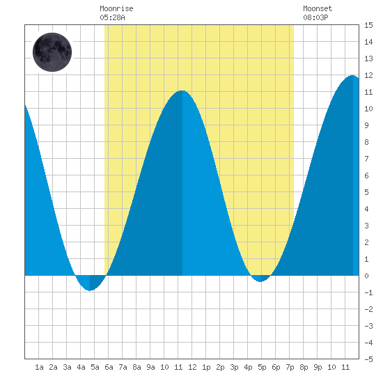 Mackerel Cove tide chart for Friday, April 17, 2026