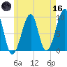 Mackerel Cove tide chart for Saturday, May 16, 2026