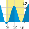 Mackerel Cove tide chart for Sunday, May 17, 2026