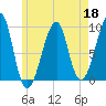 Mackerel Cove tide chart for Monday, May 18, 2026