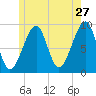 Mackerel Cove tide chart for Wednesday, May 27, 2026