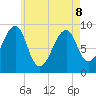 Mackerel Cove tide chart for Friday, May 8, 2026