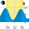 Mackerel Cove tide chart for Saturday, May 9, 2026