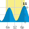 Mackerel Cove tide chart for Thursday, June 11, 2026
