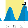 Mackerel Cove tide chart for Friday, June 12, 2026