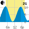 Mackerel Cove tide chart for Sunday, June 21, 2026