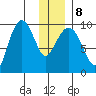 Macleod Harbor tide chart for Saturday, January 8, 2022