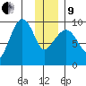 Macleod Harbor tide chart for Sunday, January 9, 2022