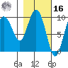 Macleod Harbor tide chart for Wednesday, February 16, 2022