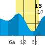 Macleod Harbor tide chart for Sunday, March 13, 2022