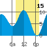 Macleod Harbor tide chart for Tuesday, March 15, 2022