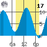 Macleod Harbor tide chart for Thursday, March 17, 2022