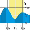 Macleod Harbor tide chart for Wednesday, March 9, 2022
