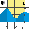 Macleod Harbor tide chart for Friday, April 8, 2022