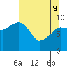 Macleod Harbor tide chart for Saturday, April 9, 2022