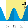 Macleod Harbor tide chart for Friday, May 13, 2022