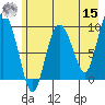 Macleod Harbor tide chart for Sunday, May 15, 2022