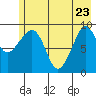 Macleod Harbor tide chart for Monday, May 23, 2022